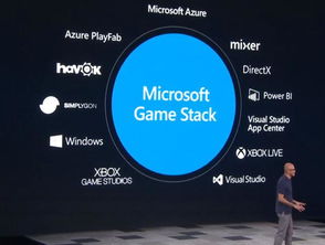 蓝盟回顾 微软2019 Azure打头阵，开发者服务全家福亮相，软件外包服务新篇章