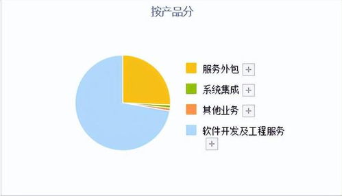 高端机器人领军大央企 A股国产软件真正龙头，利润秒杀中国软件