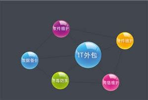 开封企业IT外包服务费用解析及软件外包选择指南