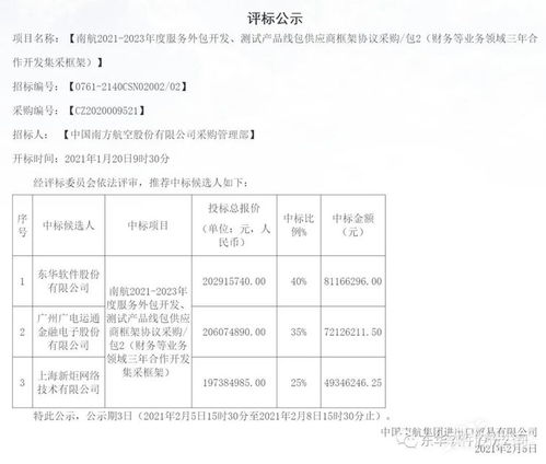 东华软件中标南航14亿服务外包项目，软件外包行业迎来新突破